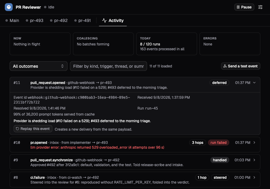 PR Reviewer Activity view with a deferred event expanded to show its event ID, run, summary, and Replay this event button, above failed and handled events.