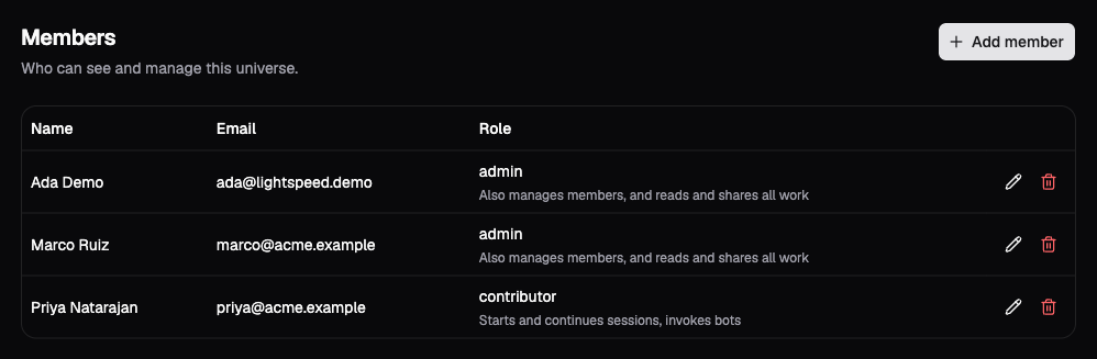 Members page with an Add member button, Ada Demo and Marco Ruiz as Admins, and Priya Natarajan as a Contributor, plus edit and remove controls for each row.